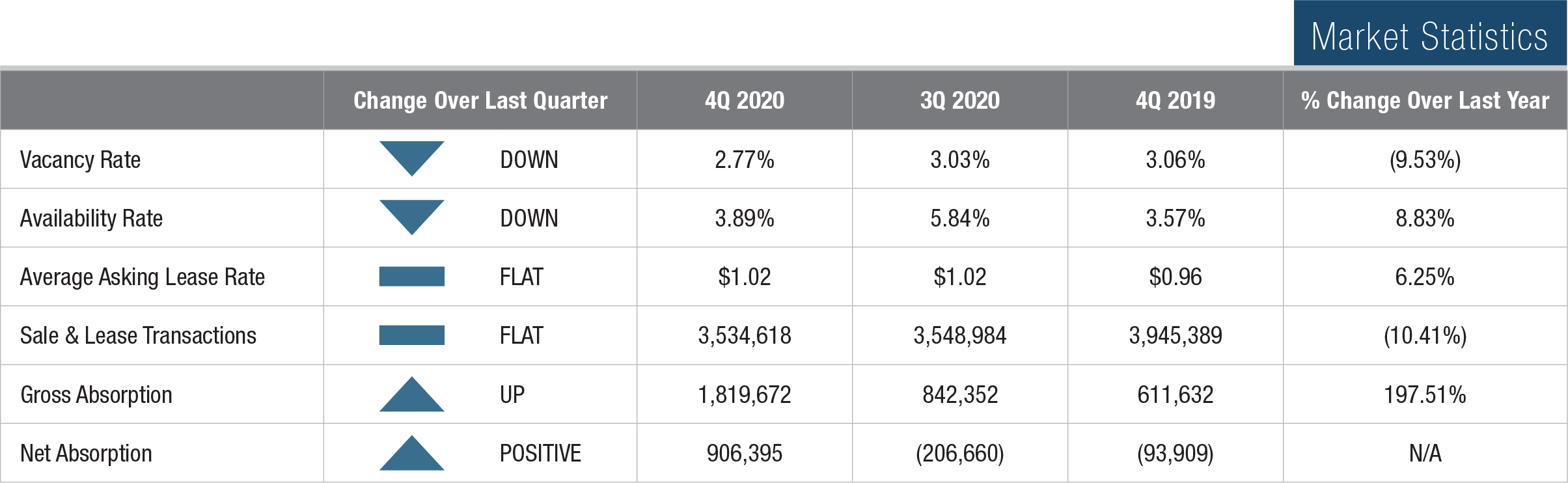 4Q 2020 Market Statistics