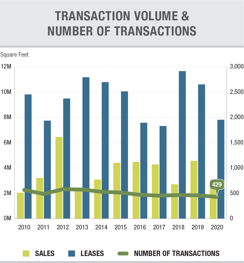 4Q 2020 Transaction Volume
